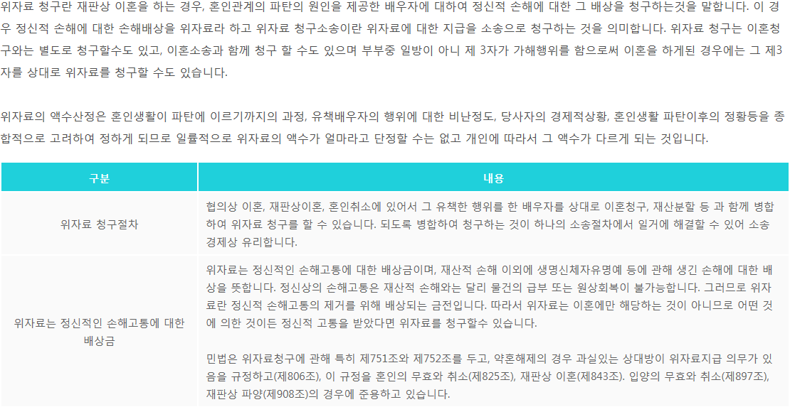 이혼시 위자료 청구소송